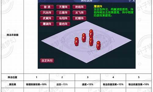 <b>梦幻西游电脑版强力阵容推荐</b>